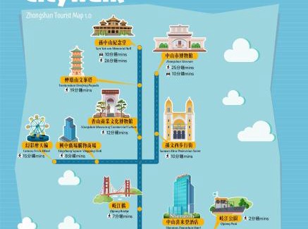 West District Hotel | Sheraton Zhongshan Hotel